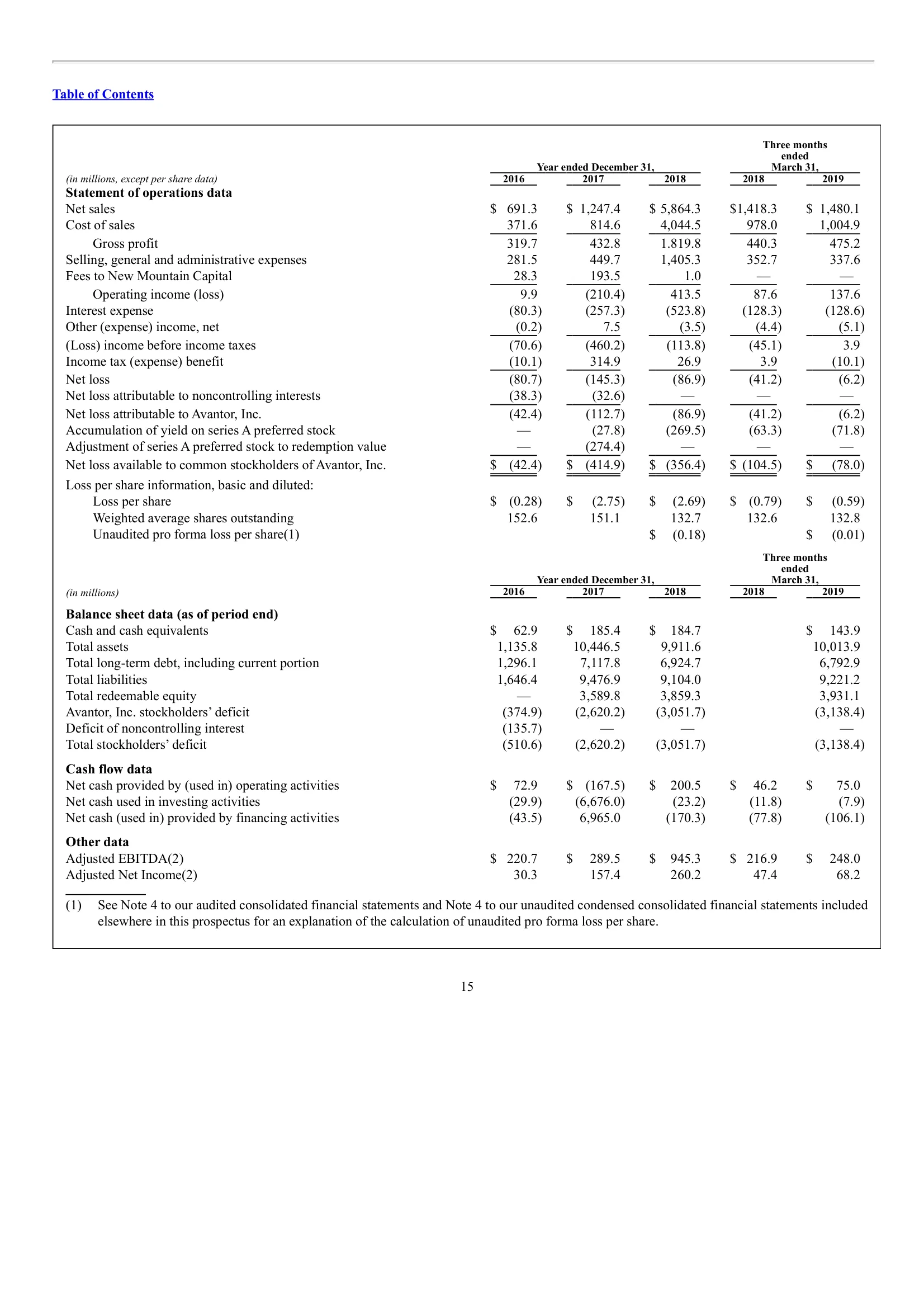Avantor, Inc. — IPO Prospectus (2019) — Summary Historical Financial and Other Data