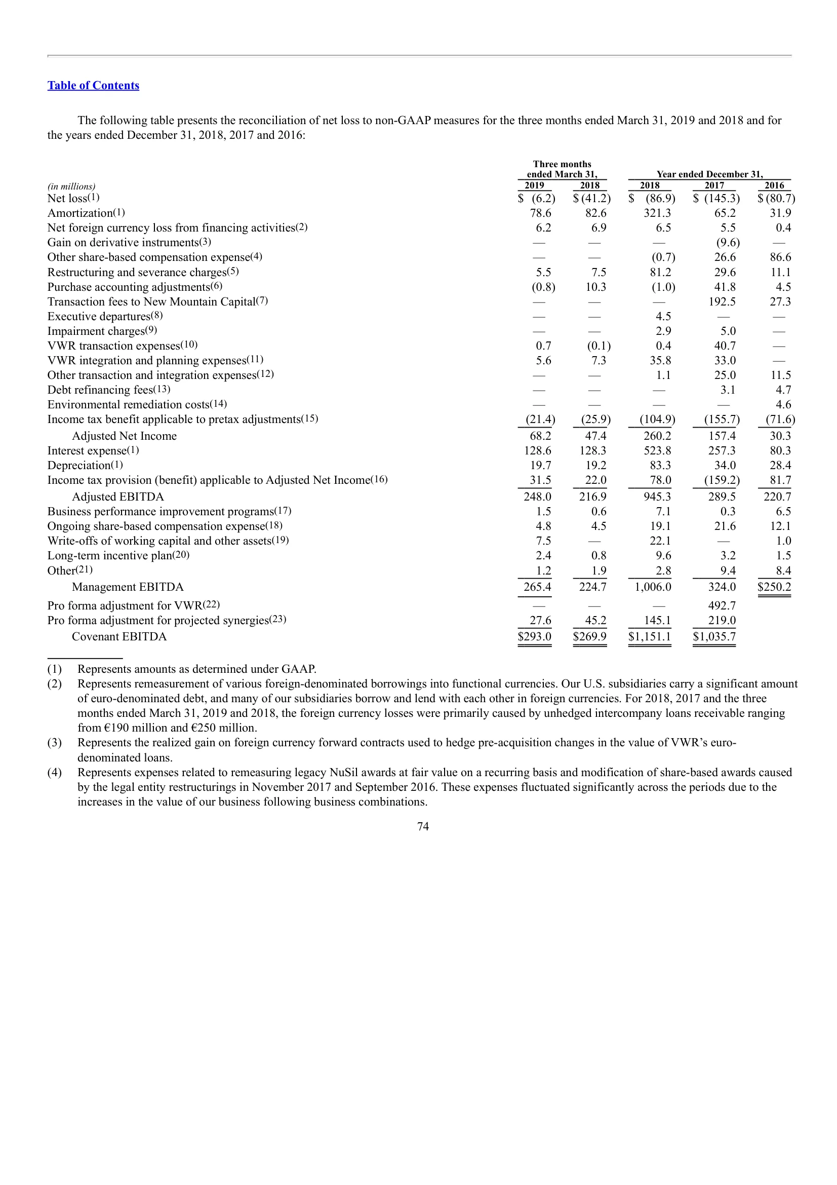 Avantor, Inc. — IPO Prospectus (2019) — Reconciliations of Non-GAAP Measures