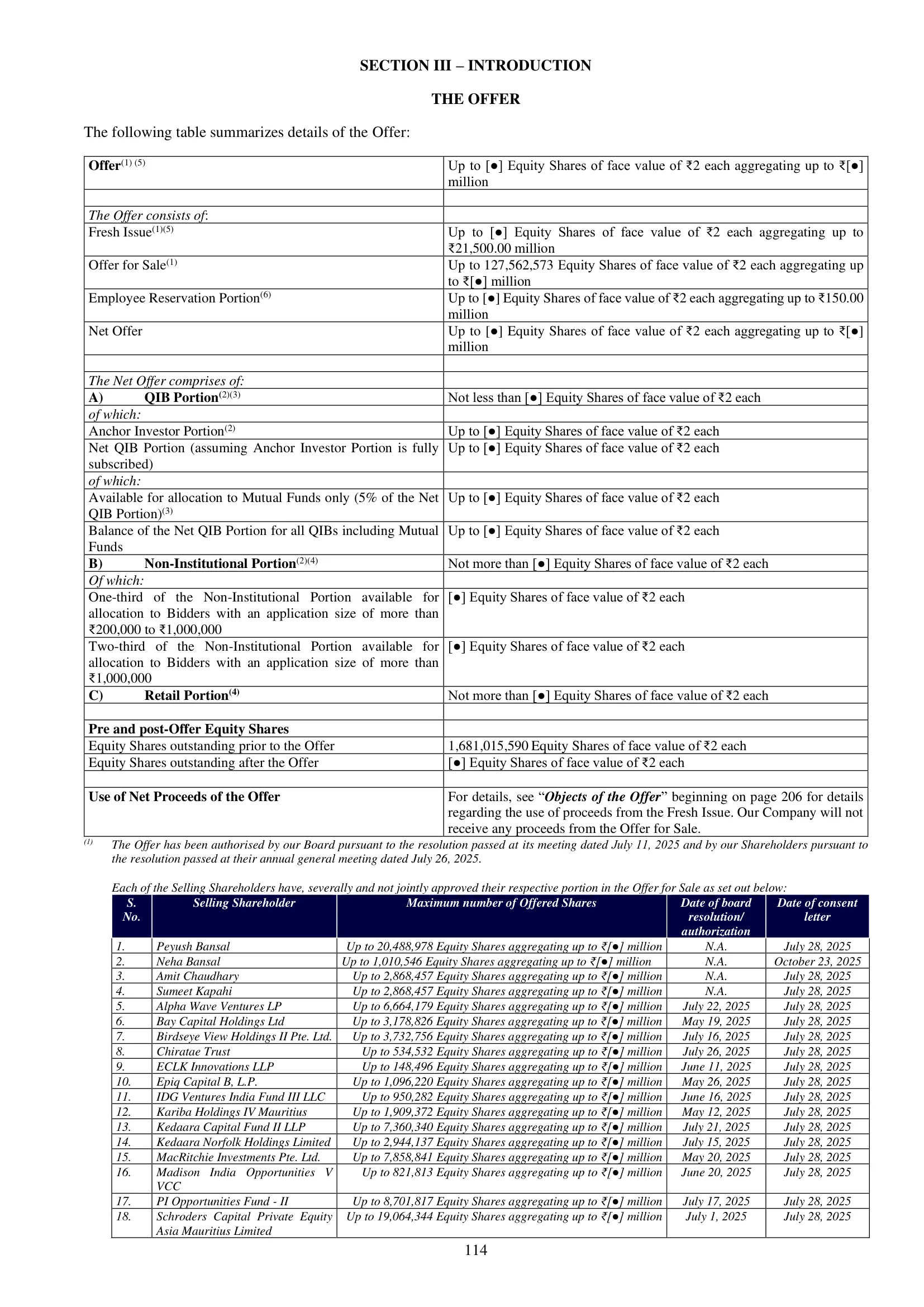 Lenskart Solutions — IPO RHP (2025) — The Offer