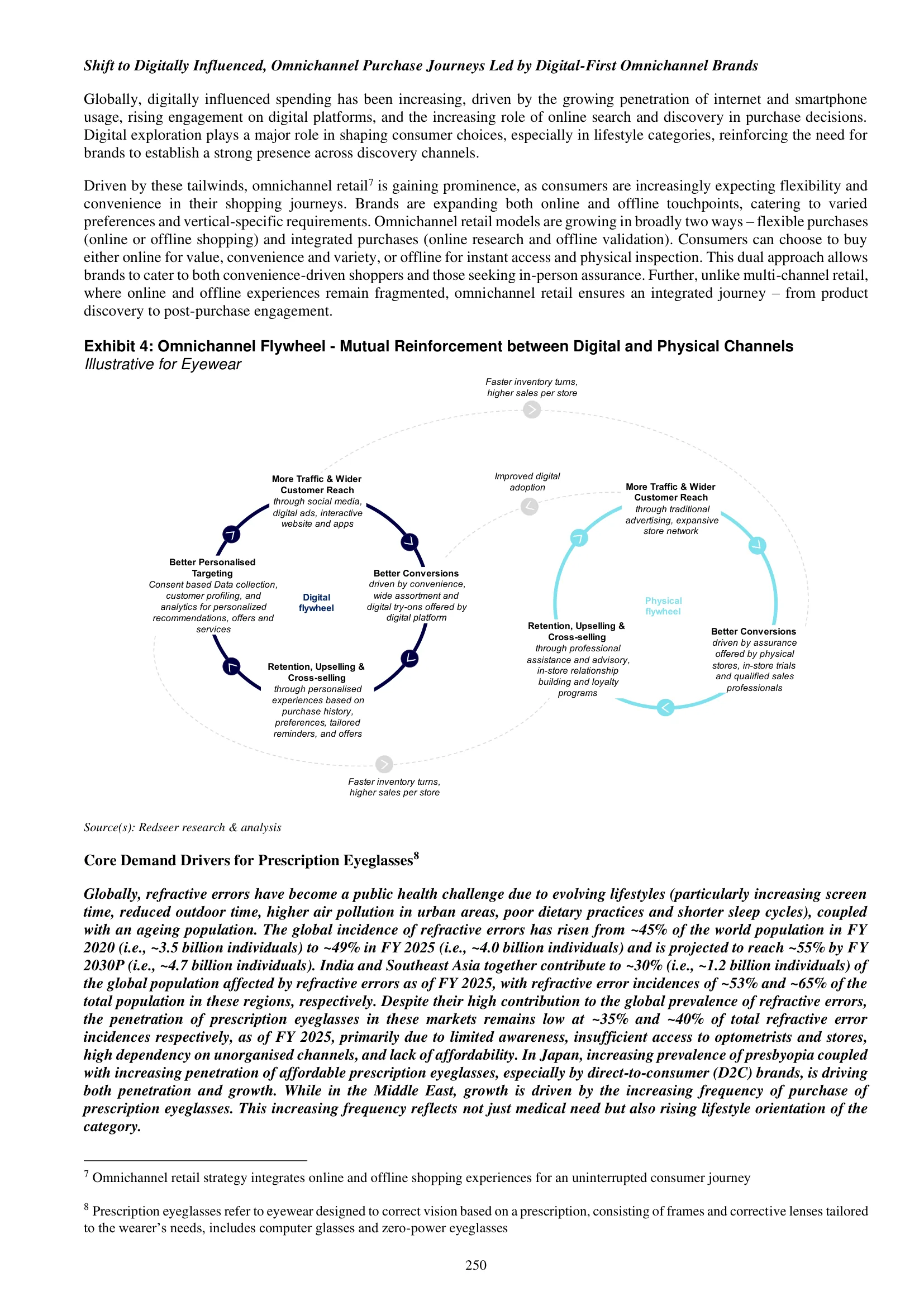 Lenskart Solutions — IPO RHP (2025) — Industry Overview