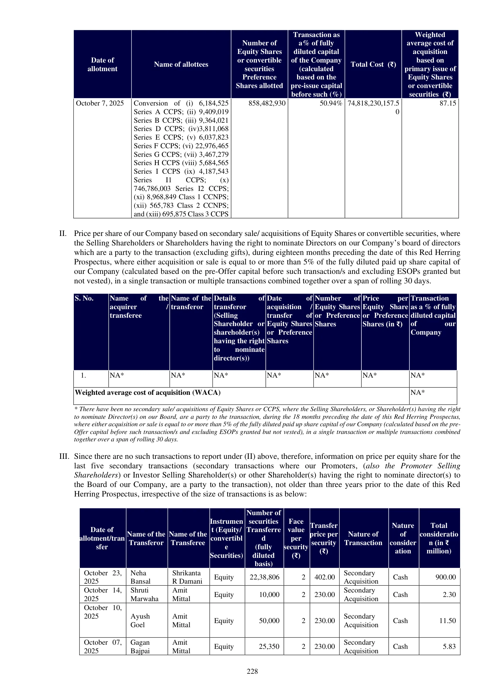Lenskart Solutions — IPO RHP (2025), CCPS Conversions and Share Transfers
