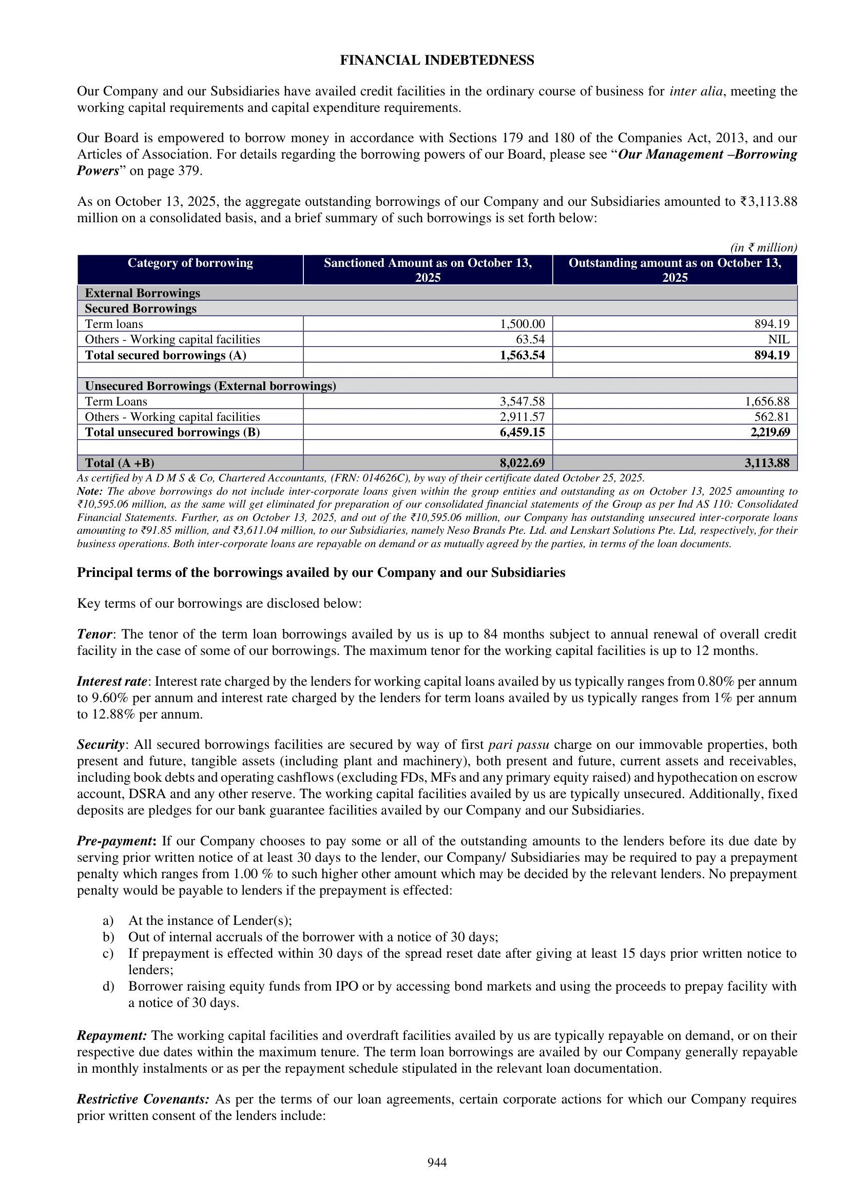 Lenskart Solutions — IPO RHP (2025), Financial Indebtedness
