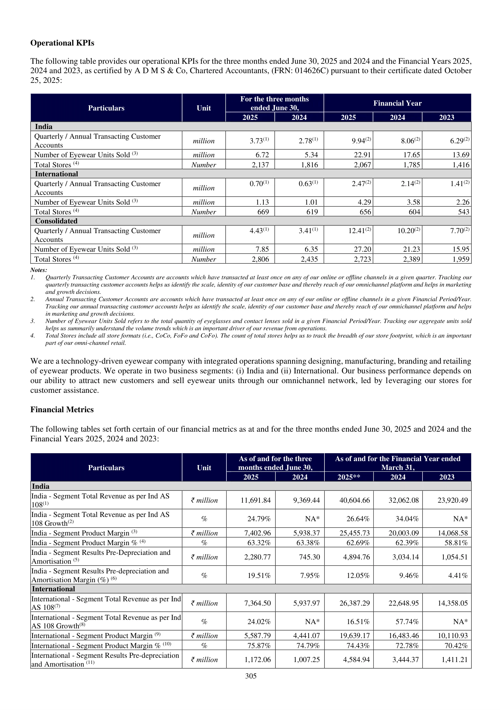 Lenskart Solutions — IPO RHP (2025), Our Business — Operational KPIs and Financial Metrics