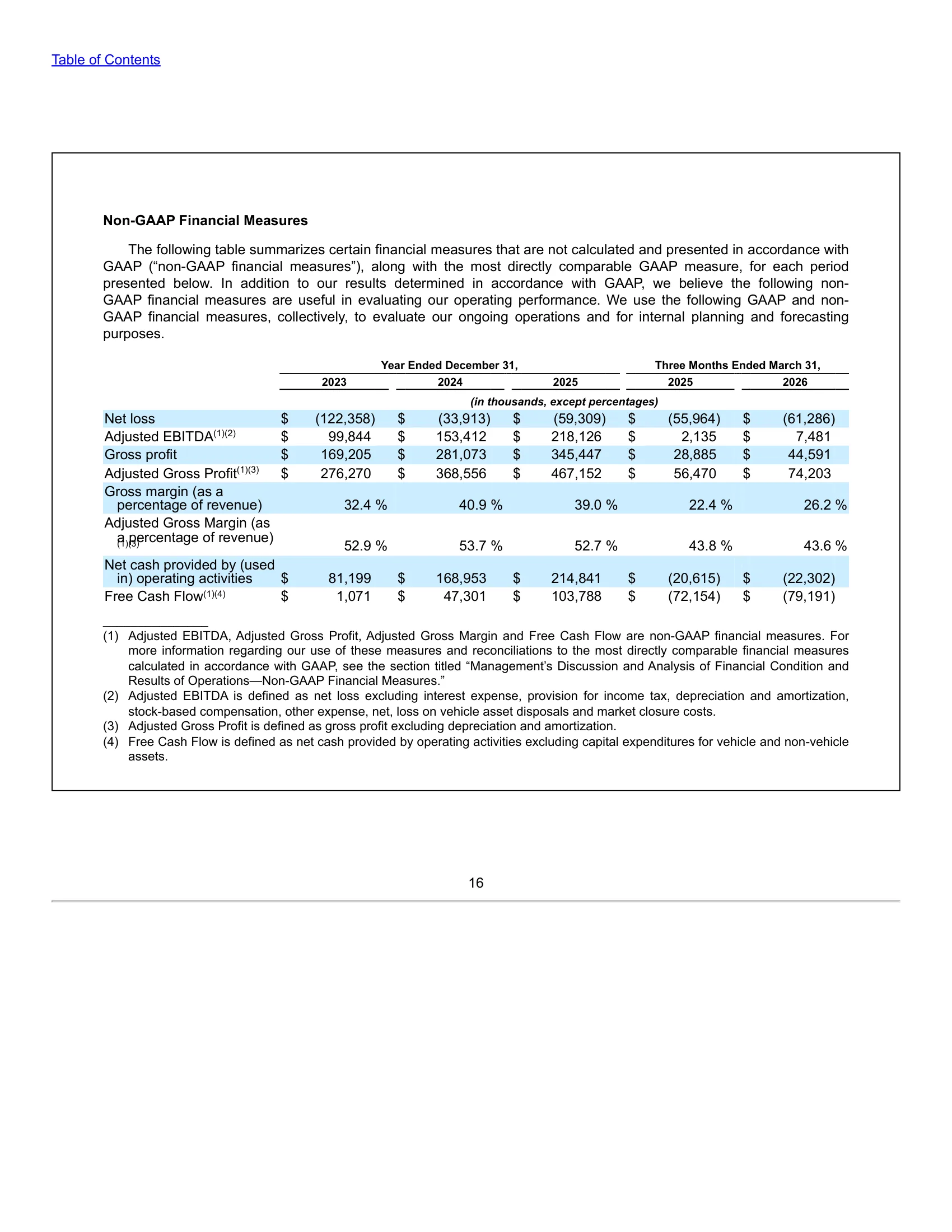 Lime (Neutron Holdings, Inc.) — IPO Prospectus (2026) — Non-GAAP Financial Measures