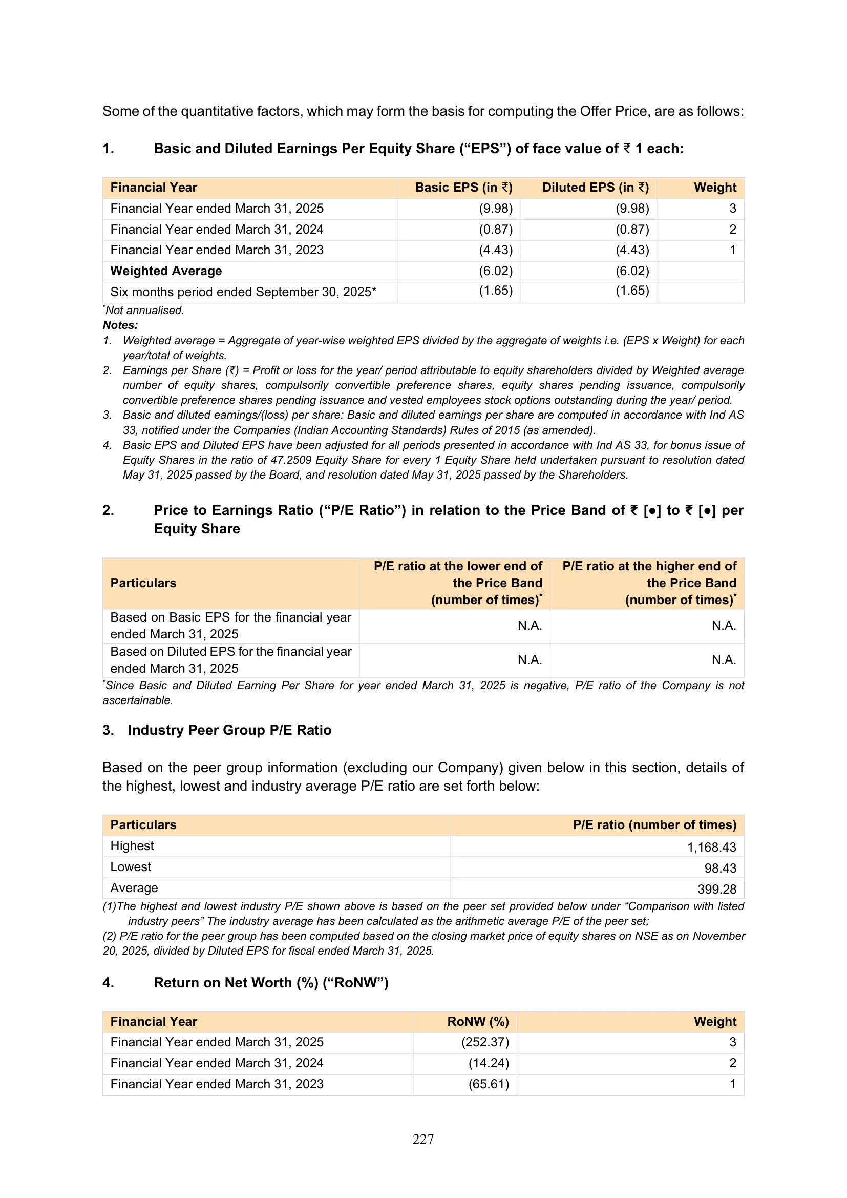 Meesho — IPO RHP (2025) — Basis for Offer Price — EPS and Peers