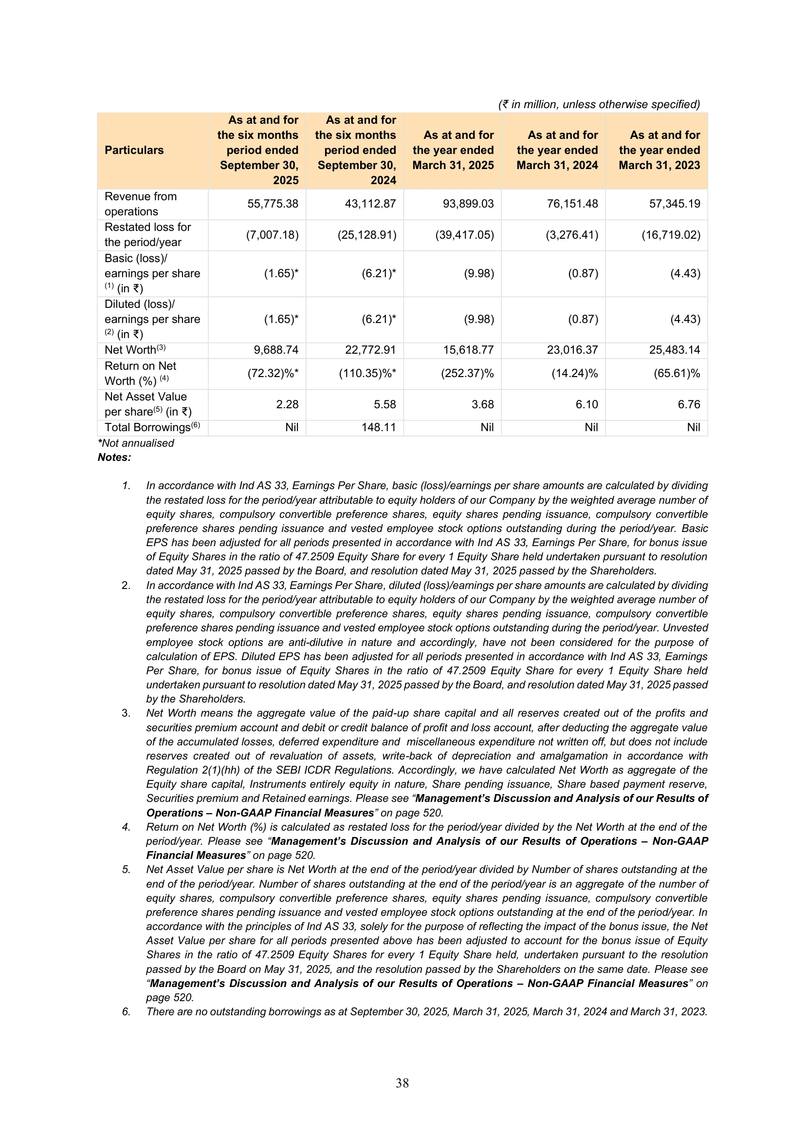 Meesho — IPO RHP (2025), Summary Financial Information