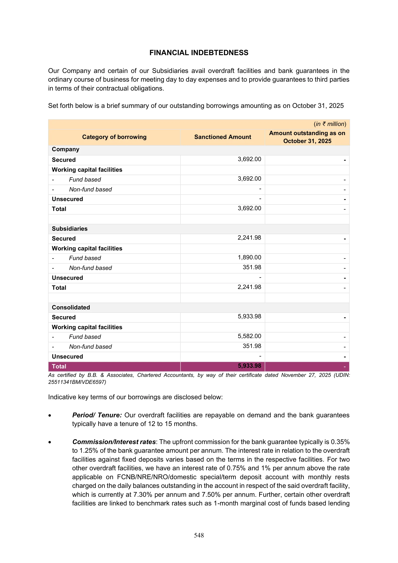 Meesho — IPO RHP (2025), Financial Indebtedness