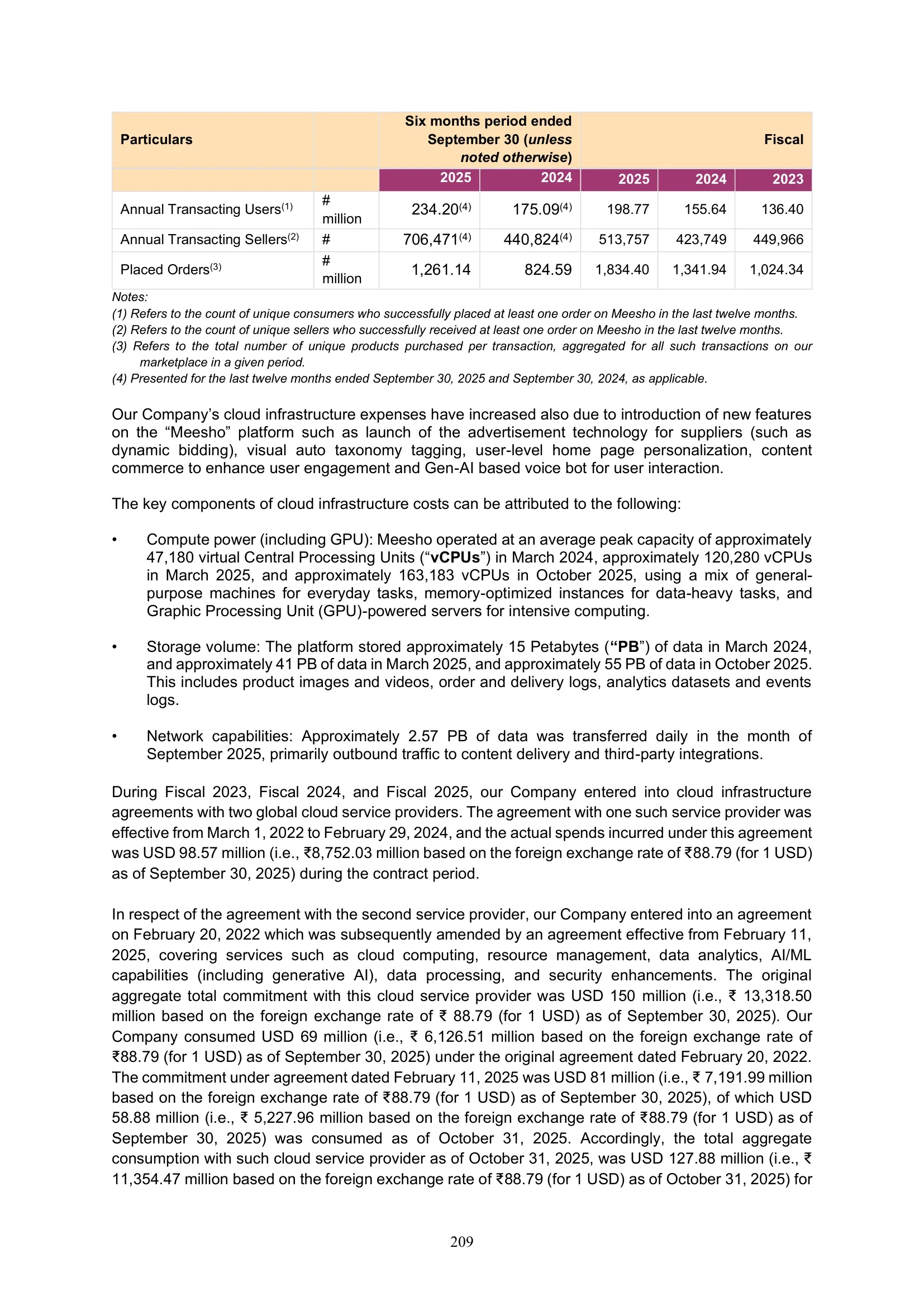Meesho — IPO RHP (2025), MD&A — Scale Metrics and Cloud Costs