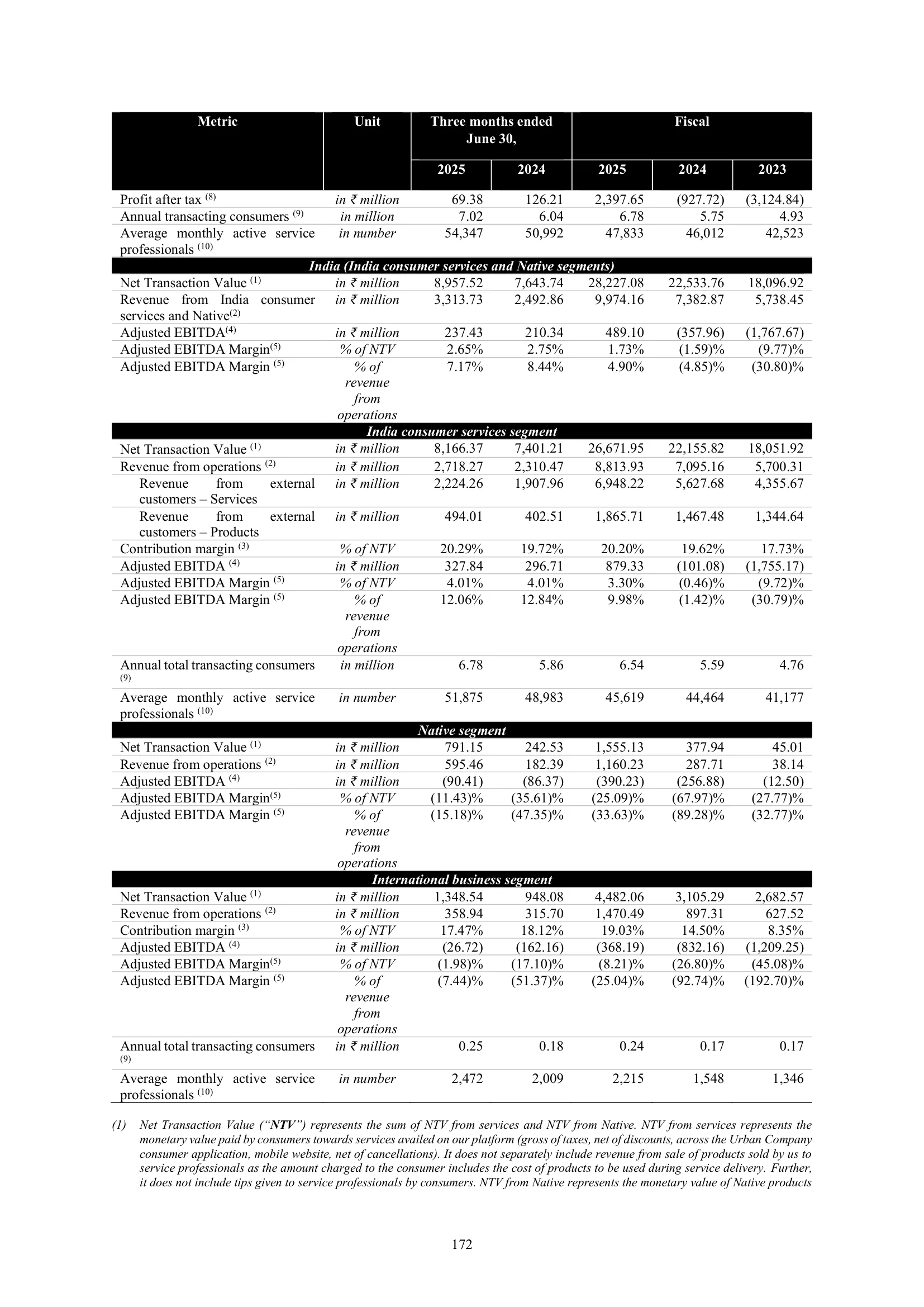 Urban Company — IPO RHP (2025) — Basis for Offer Price — KPI Table