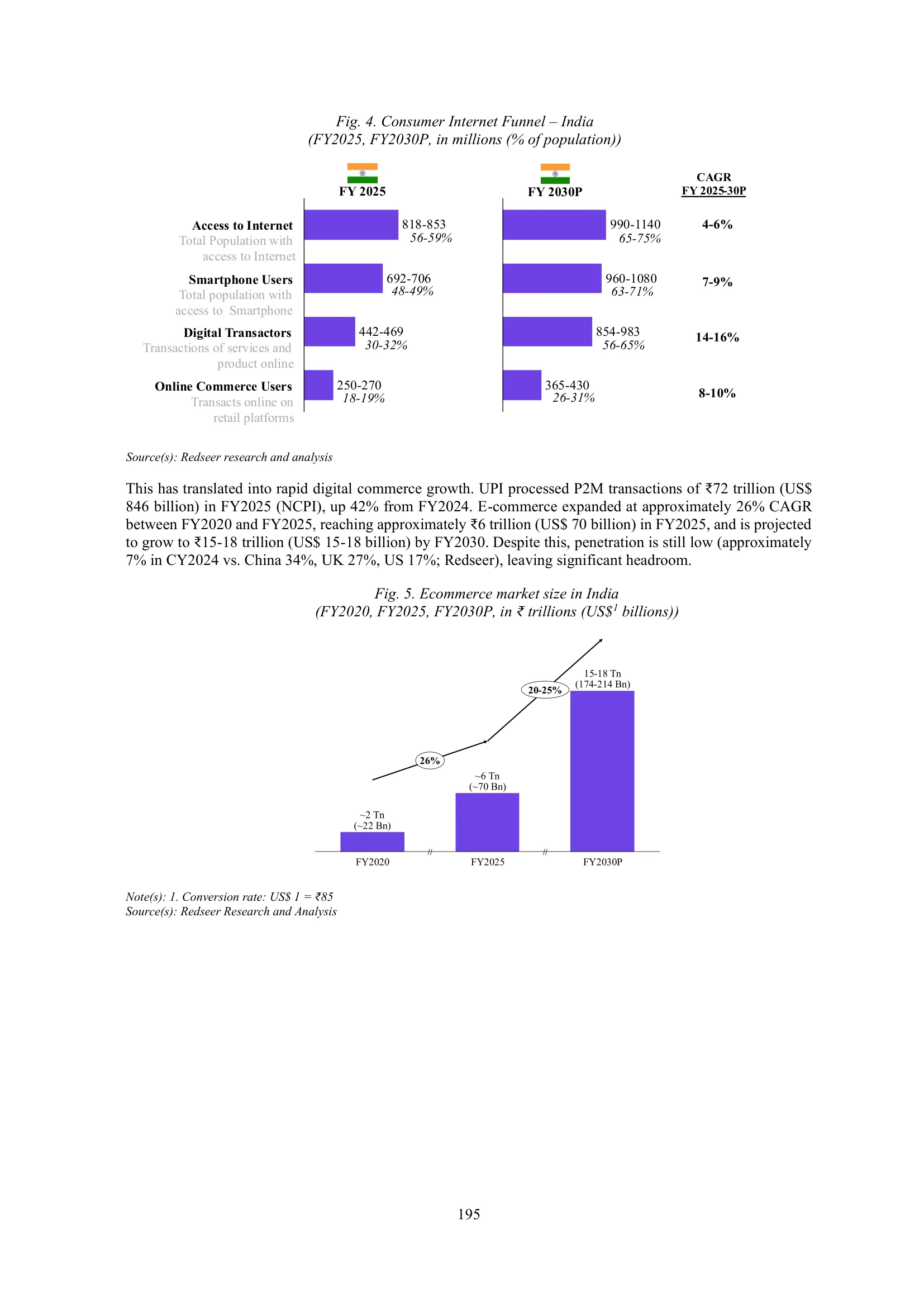 Urban Company — IPO RHP (2025) — Industry Overview — Redseer Figures
