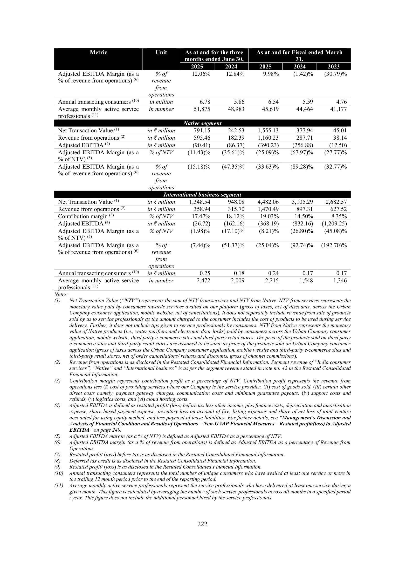 Urban Company — IPO RHP (2025) — Our Business — Operating Metrics