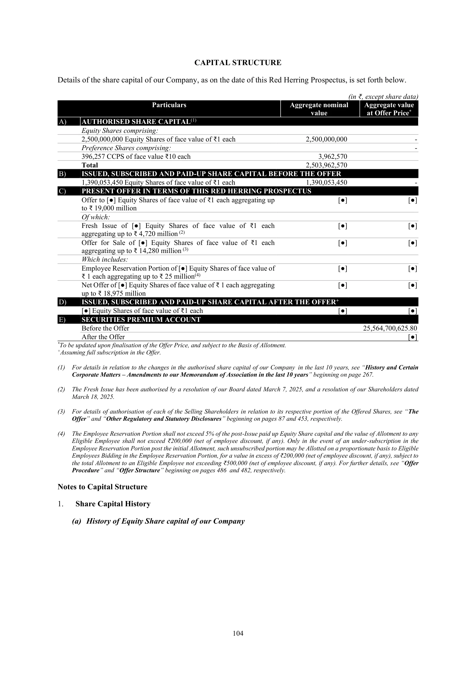 Urban Company — IPO RHP (2025), Capital Structure — Summary