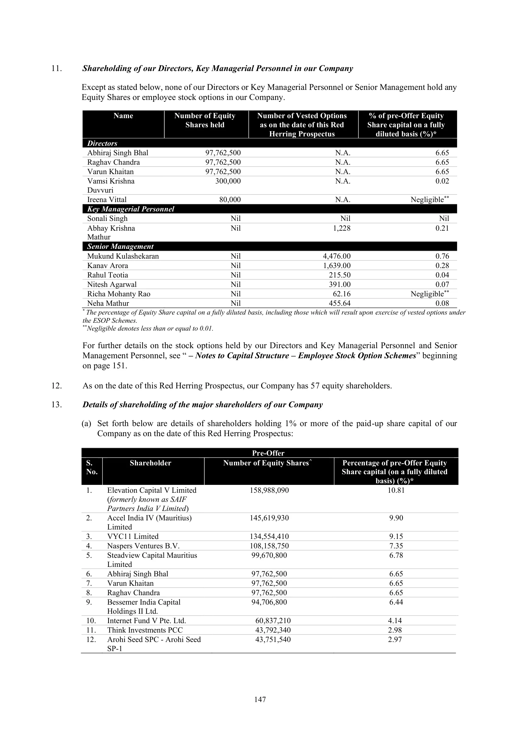 Urban Company — IPO RHP (2025), Directors, KMP and Major Shareholders