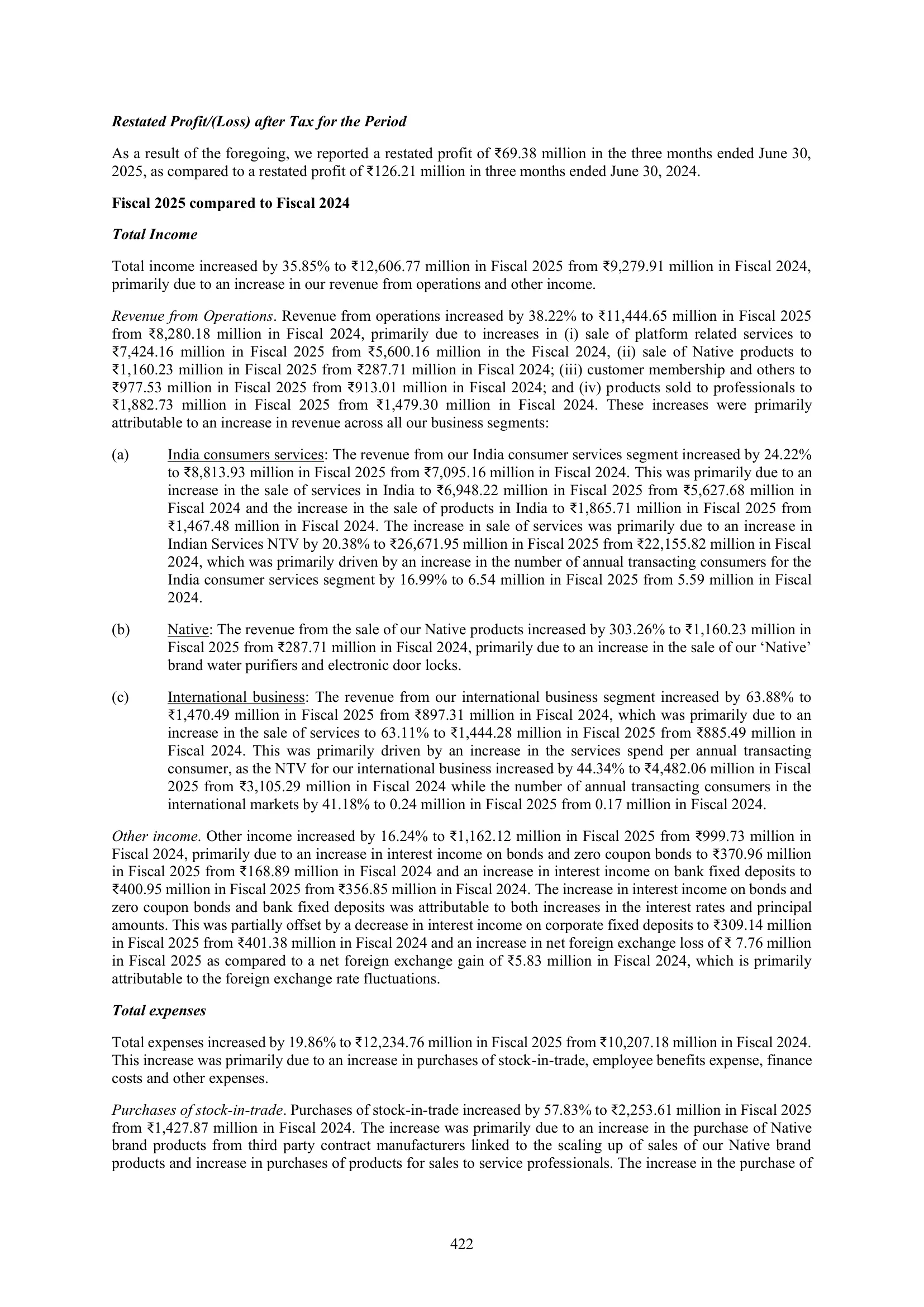 Urban Company — IPO RHP (2025), MD&A — Fiscal 2025 vs 2024