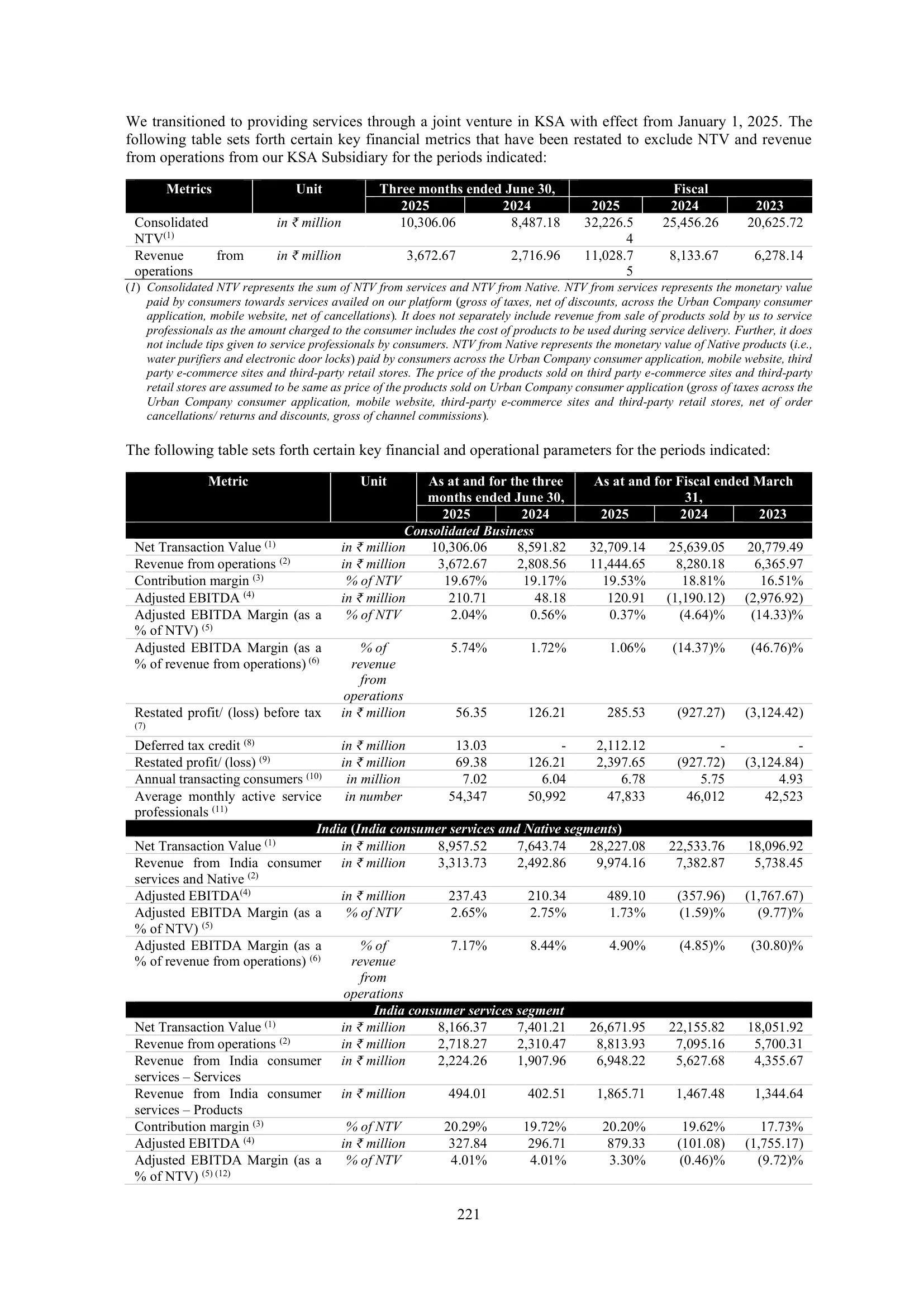 Urban Company — IPO RHP (2025), Our Business — KPIs and the KSA Carve-Out
