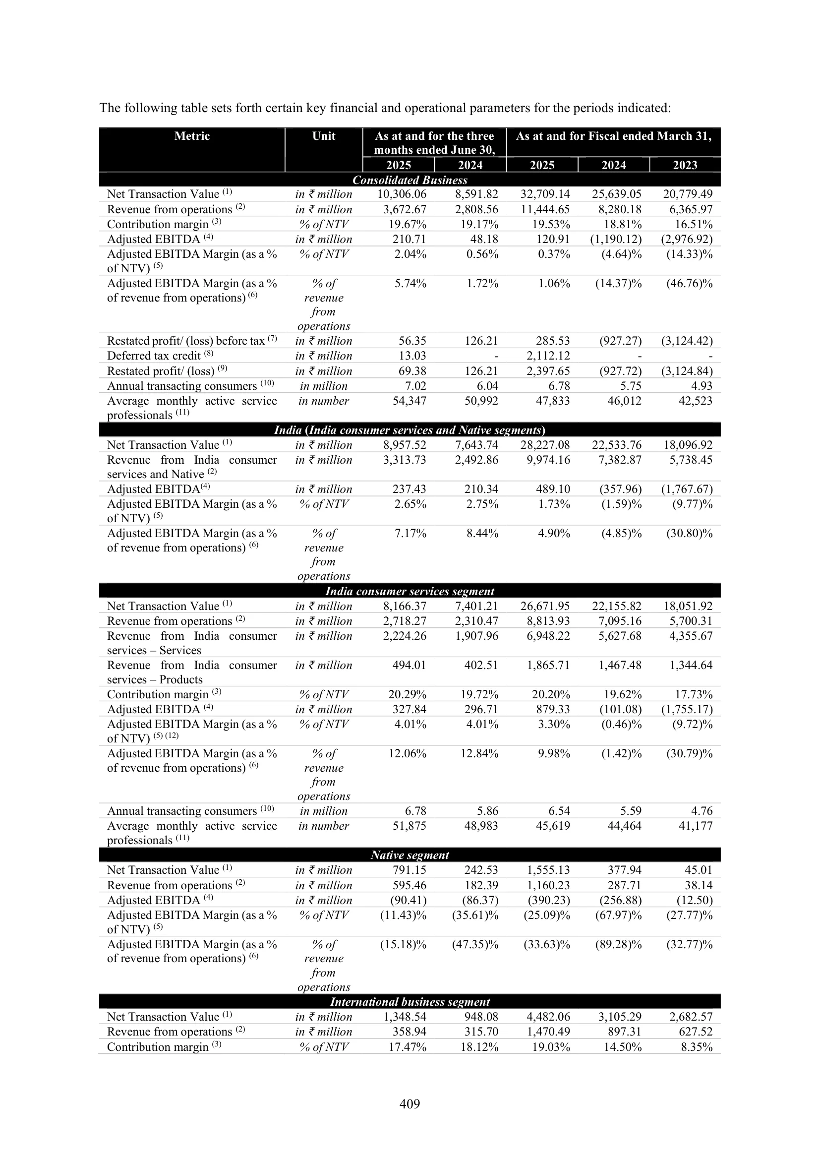 Urban Company — IPO RHP (2025), MD&A — Key Financial and Operational Parameters